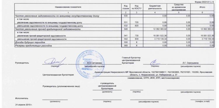 Отчет о финансовых результатах деятельности на 01.01.2019